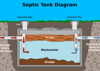 Do septic tank treatments really work?