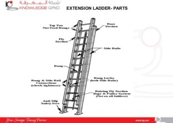 parts of an extension ladder