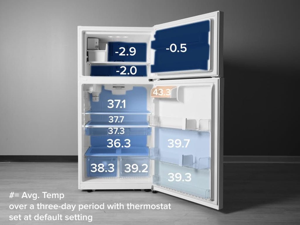 What is the coldest setting on a Kenmore freezer?