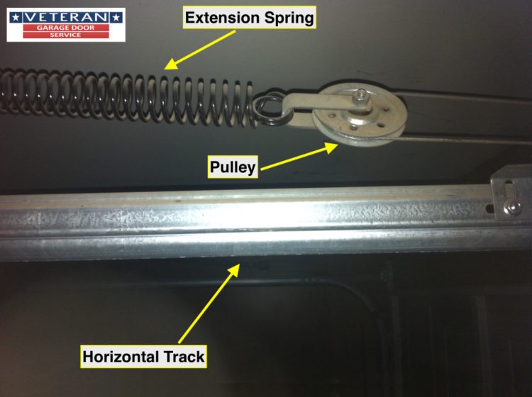 Are torsion springs better than extension Springs?