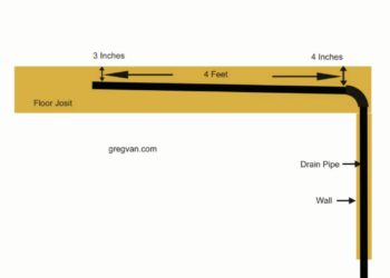 How do I calculate soil fall pipe?