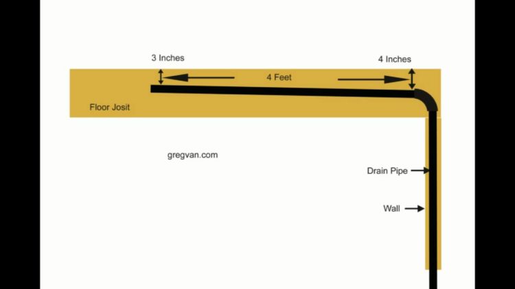 How do I calculate soil fall pipe?