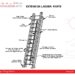 extension ladder components