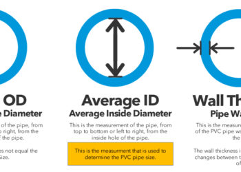 Is electrical conduit measured ID or OD?