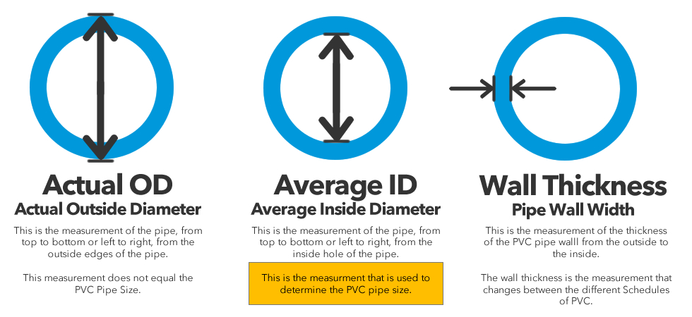 what-is-the-outside-diameter-of-1-2-inch-electrical-conduit