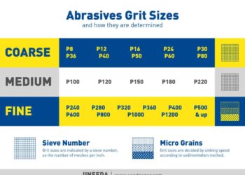 sandpaper types explained