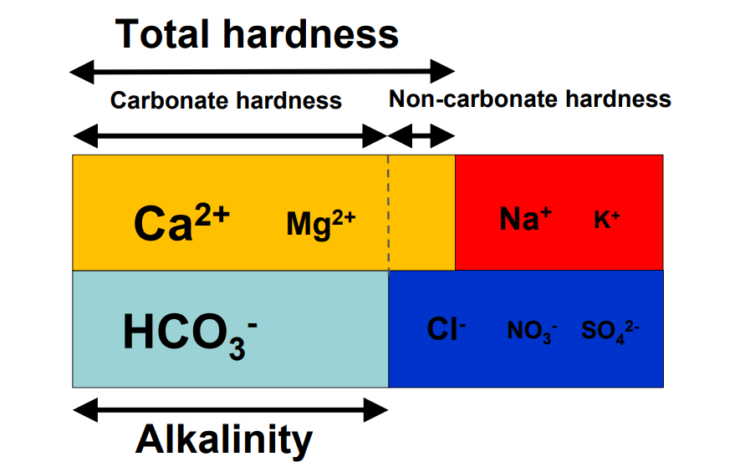 what-is-total-hardness-in-a-pool