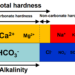 Is total hardness the same as calcium hardness?
