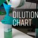 simple green dilution