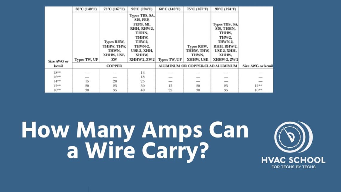 Wire Size Needed For 50 Amps