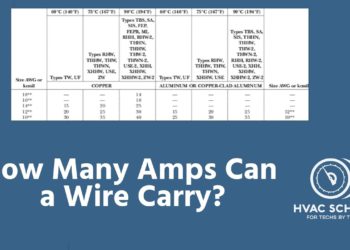 100 amp wire size thhn