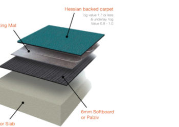 Can you clean carpets with underfloor heating?