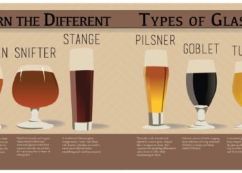 What are the 4 types of glass?