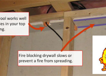 What does fire blocking mean?