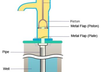 pumps for showers how does it work