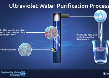 uv rays water purification