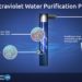 uv rays water purification
