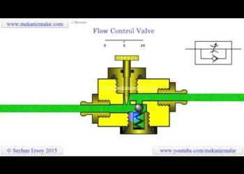 What does the flow control valve do?
