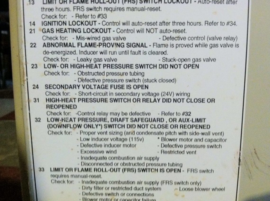 Why is my furnace light blinking 4 times?