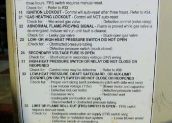 american standard furnace red light blinking 4 times